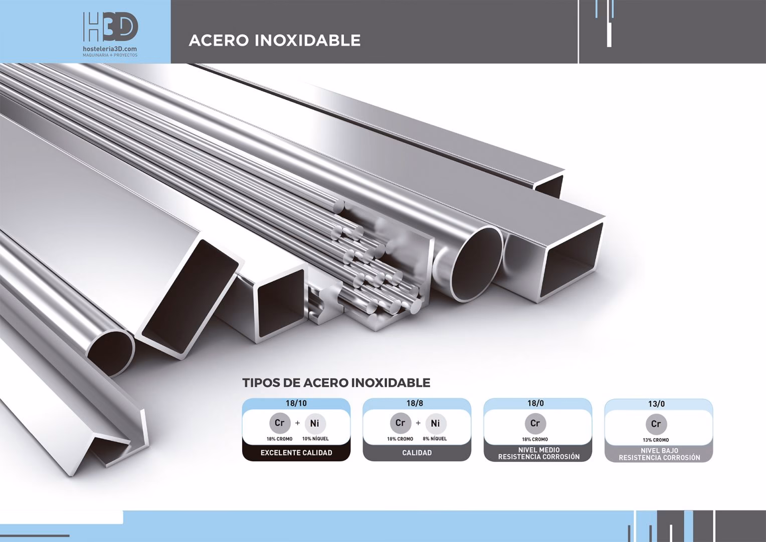 ¿Cuáles son los diferentes tipos de aceros inoxidables?