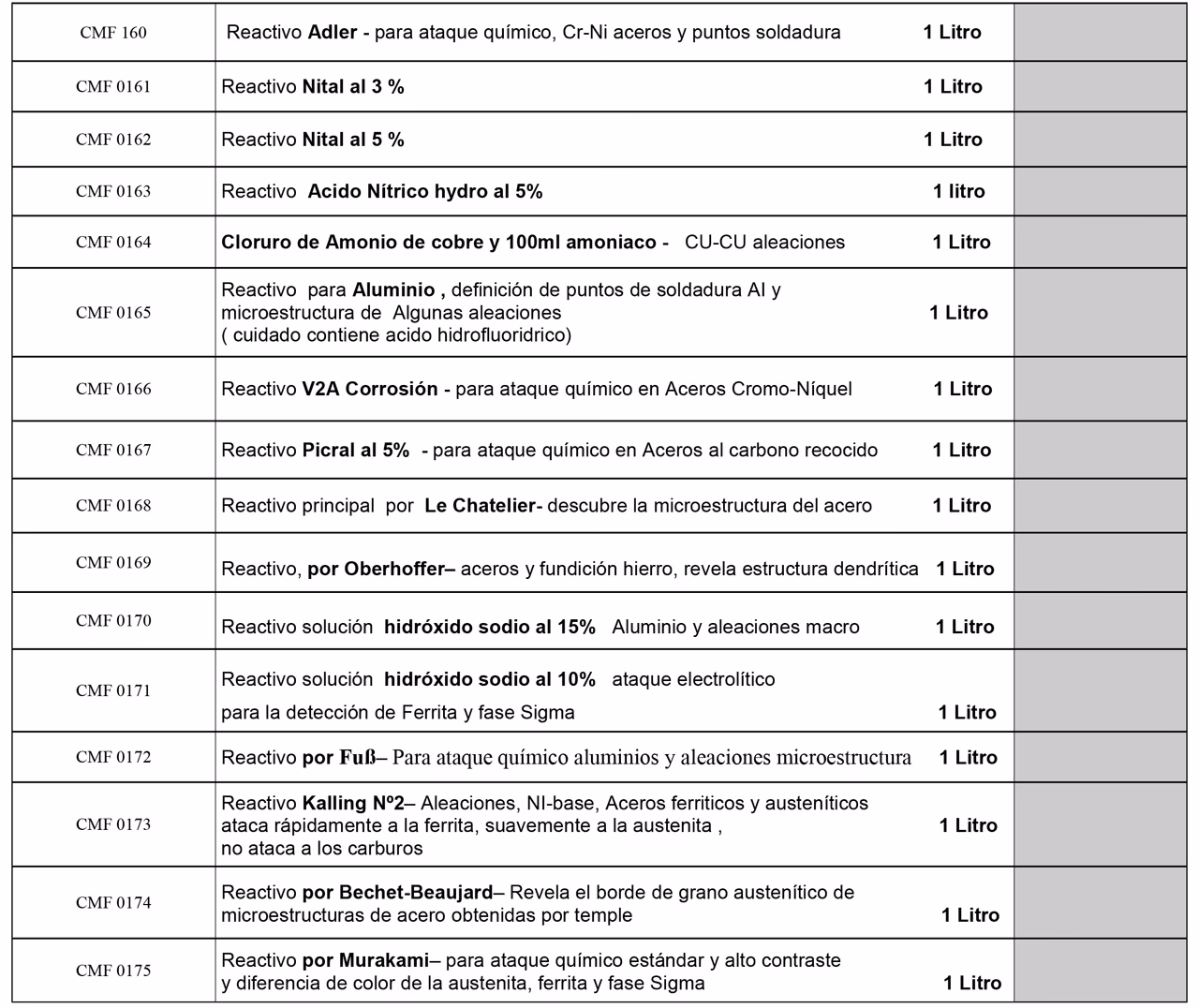 ¿Por qué el acero inoxidable es atacado con gran severidad?