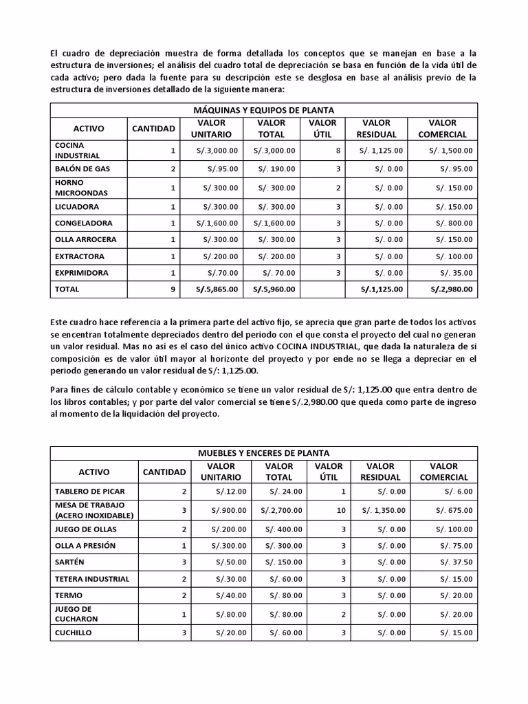 ¿Cuál es el periodo de depreciación de la maquinaria industrial?