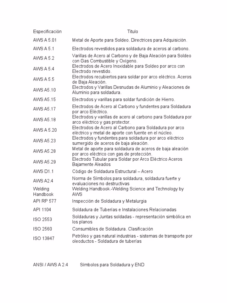 ¿Qué son los códigos y normas de soldadura?