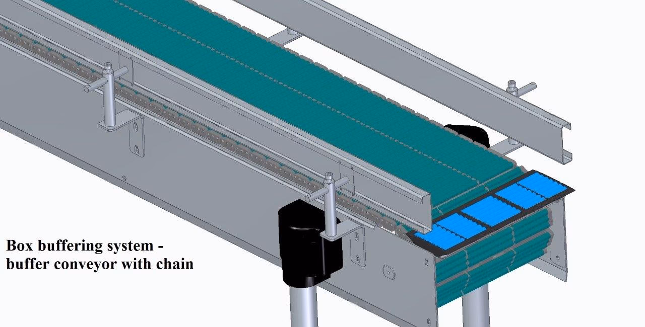 ¿Qué esquema de montaje se utiliza en una cinta transportadora?