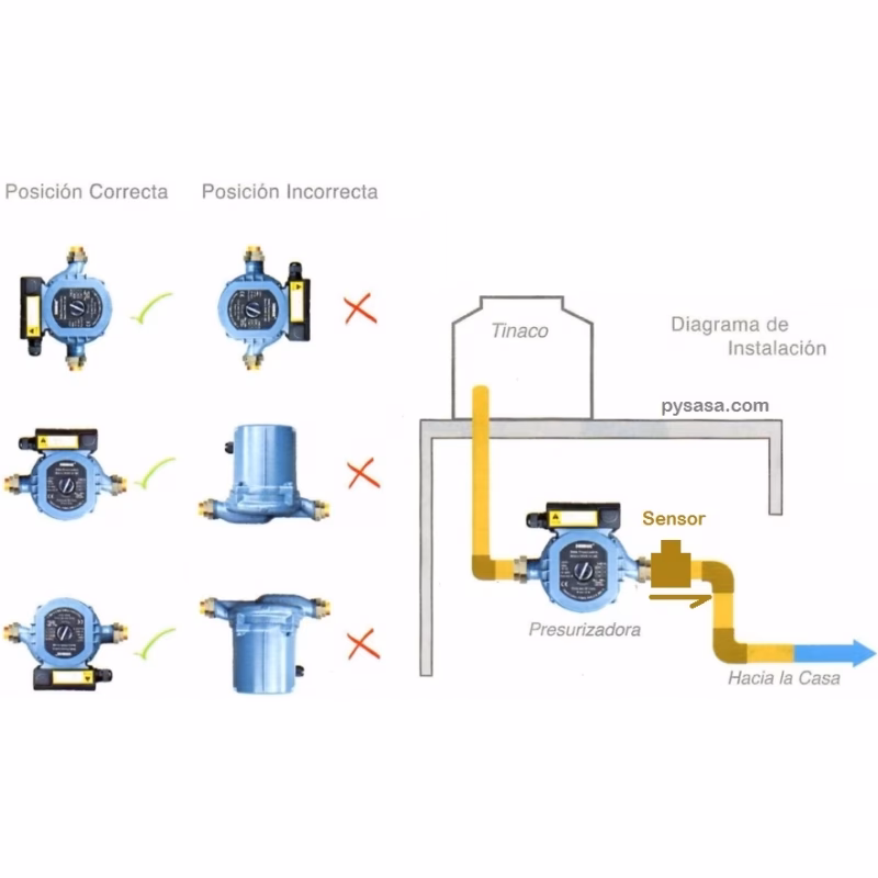 ¿Cómo se instalan las tuberías de agua en un presurizador?