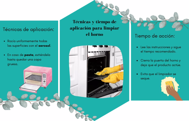 ¿Cómo limpiar un horno eléctrico?