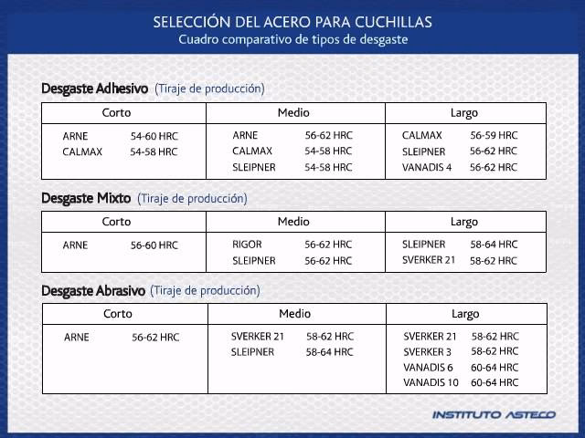 ¿Cómo se mide la dureza de un material?