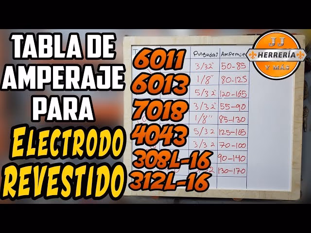 ¿Cuánto amperaje se necesita para soldar acero inoxidable?