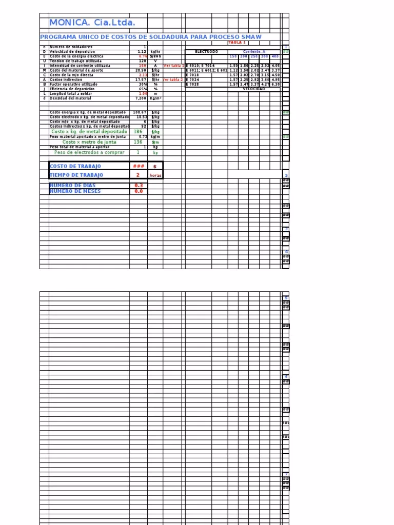 ¿Cómo reducir los costos de los consumibles en soldadura?