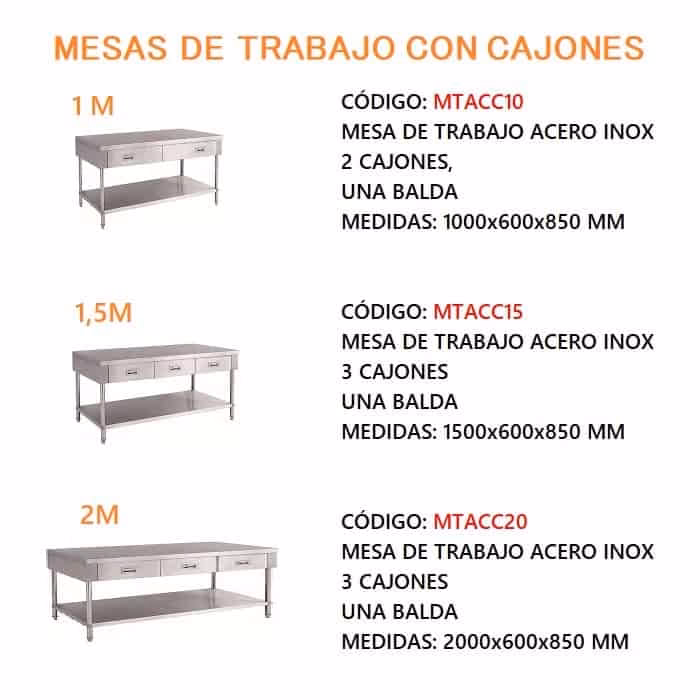 ¿Cómo calcular el peso de una chapa de acero inoxidable?