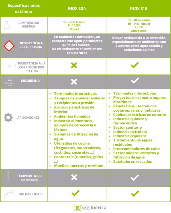 ¿Cuál es la diferencia entre acero inoxidable 409 y aluminizado tipo 1?