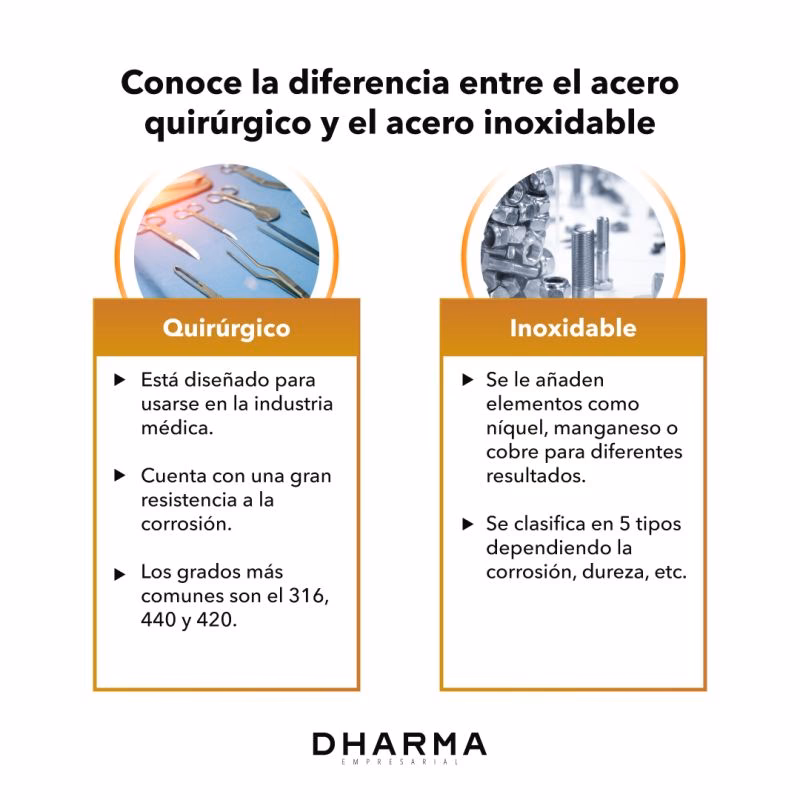 ¿Qué es el acero inoxidable?