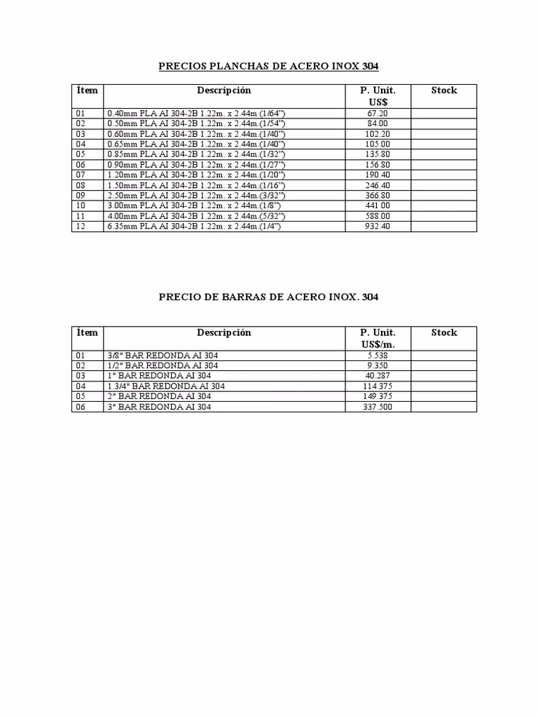 ¿En qué países están disponibles los precios de transacciones de acero?
