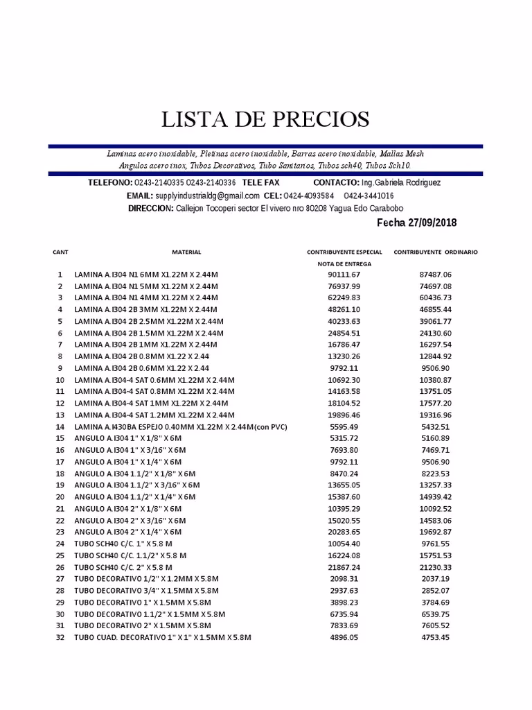¿Cuáles son los precios del acero?