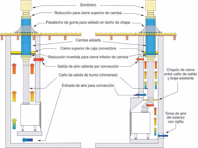 ¿Qué es una estufa de acero inoxidable?