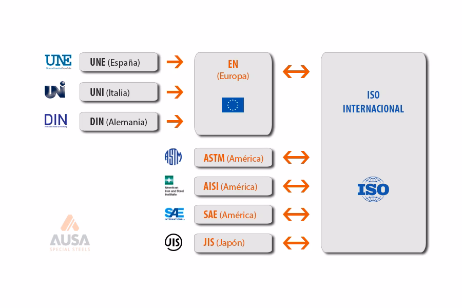 ¿Qué es el acero inoxidable?