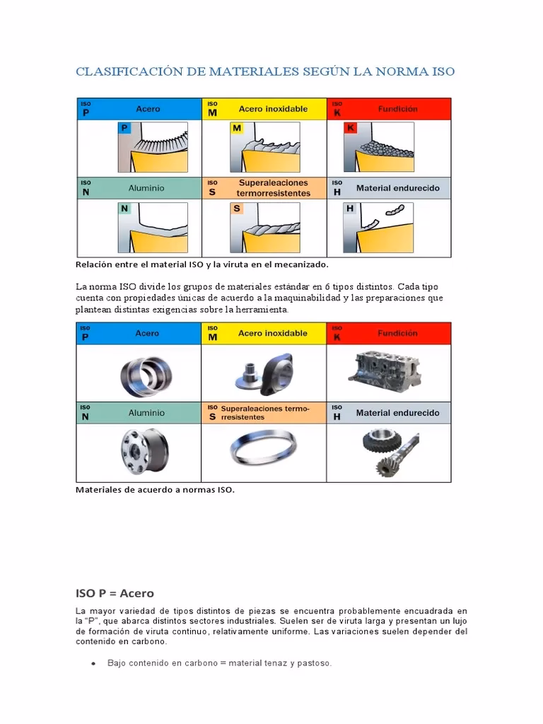 ¿Qué es el acero inoxidable resistente a la corrosión?