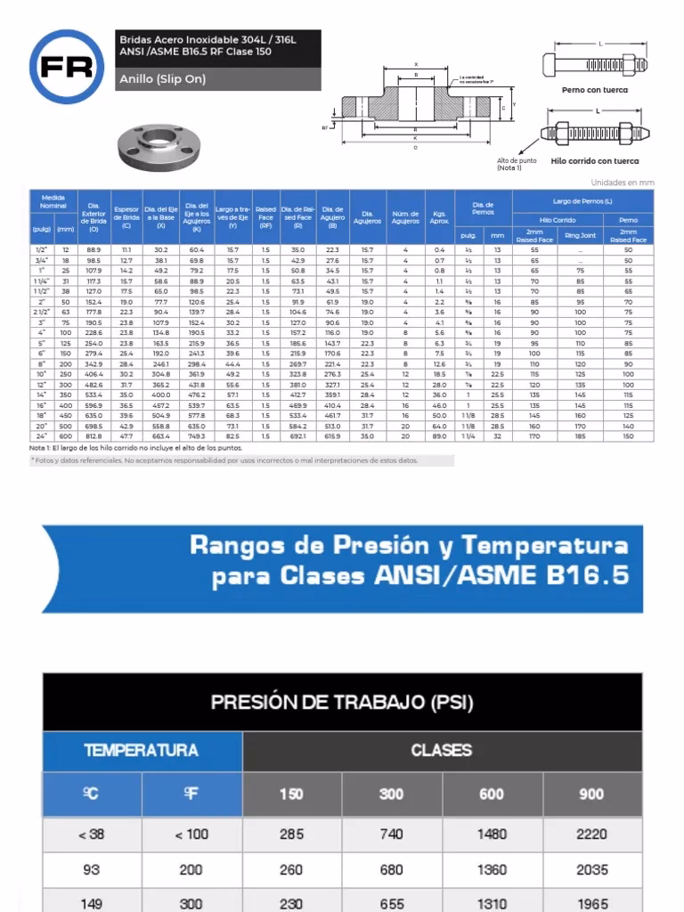 ¿Qué es una brida de acero inoxidable roto?