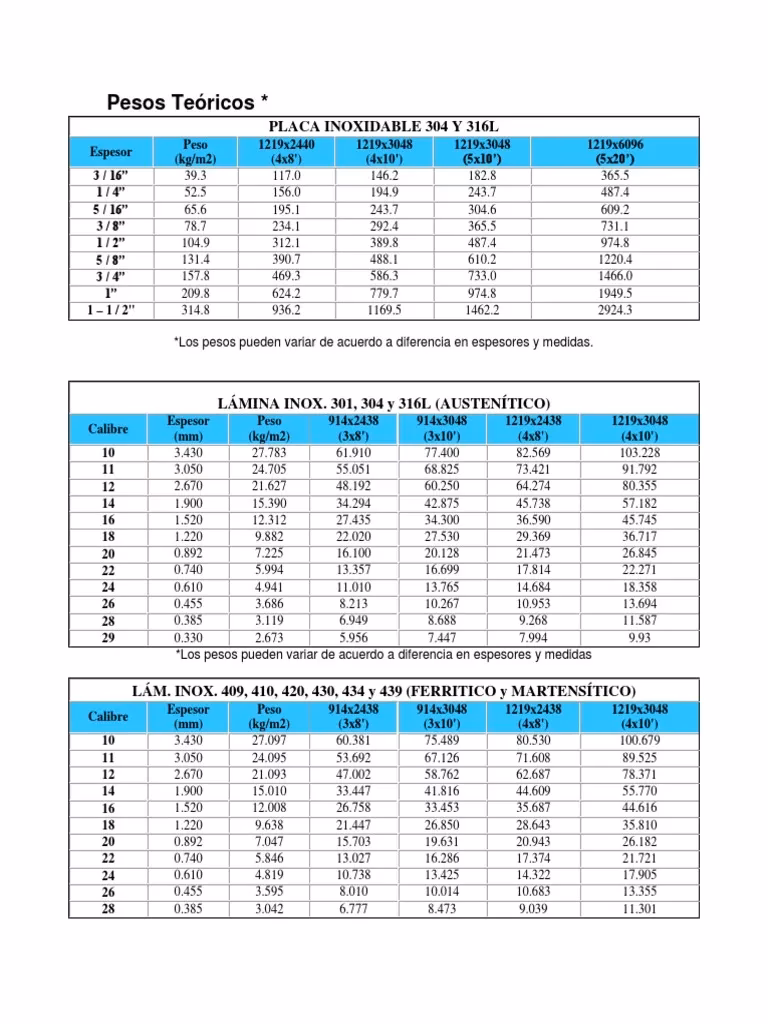 ¿Qué es el acero estructural PTR?