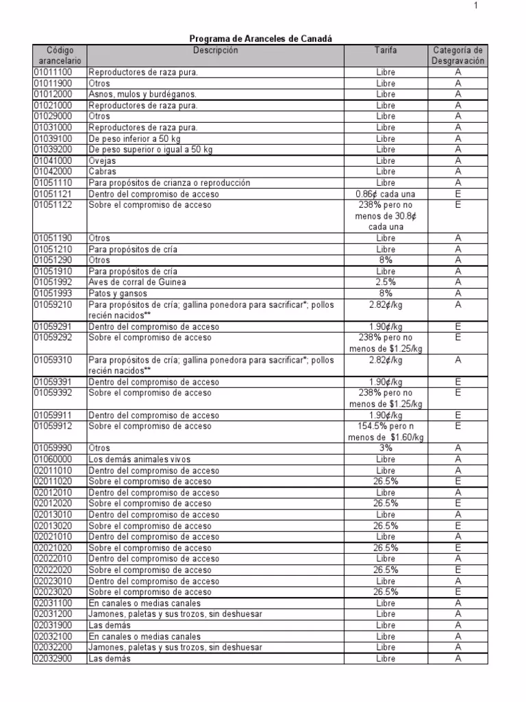 ¿Qué es la fracción arancelaria exenta de arancel?