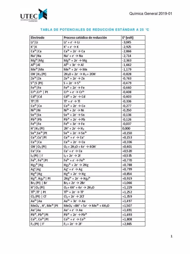 ¿Cuál es el espesor de un acero inoxidable?