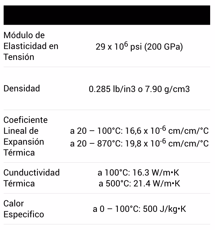¿Cuáles son los aceros inoxidables más susceptibles a la sensibilización?