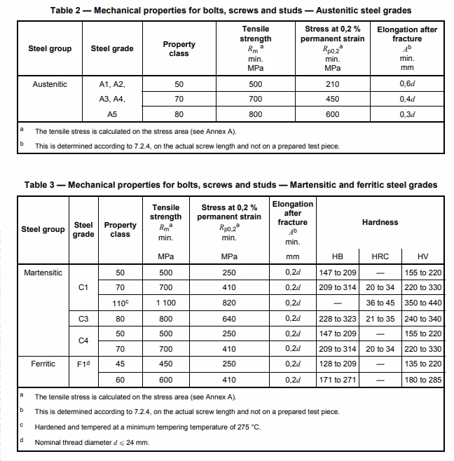 ¿Qué es más resistente el acero inoxidable o el galvanizado?