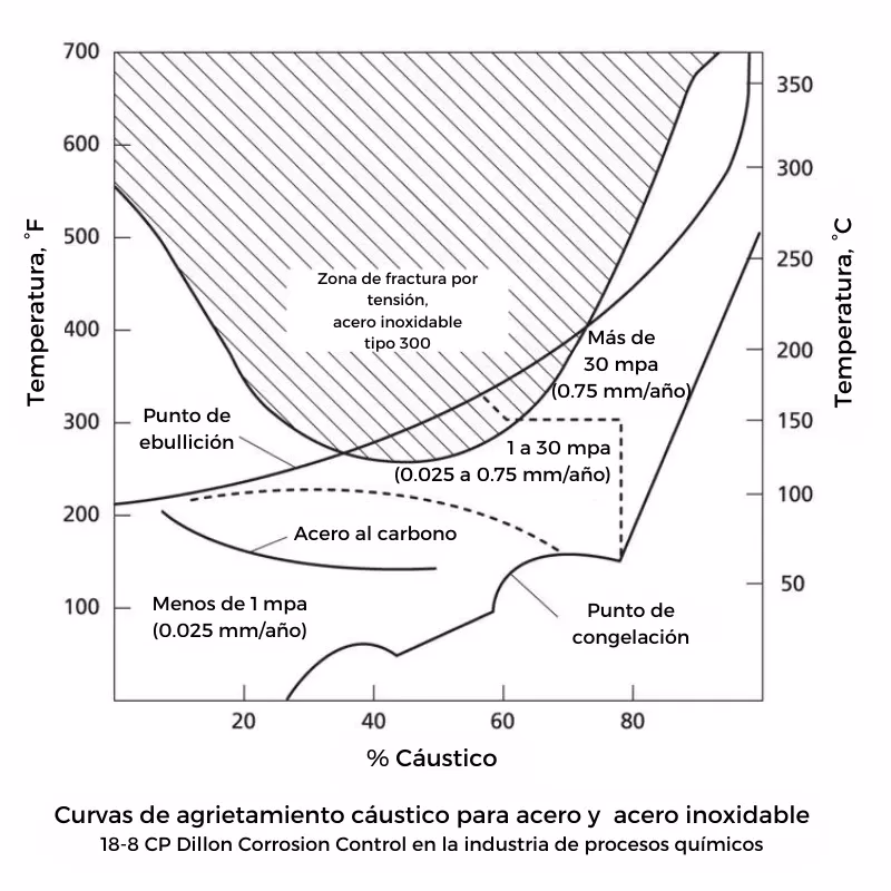 ¿Qué es el acero inoxidable 316?