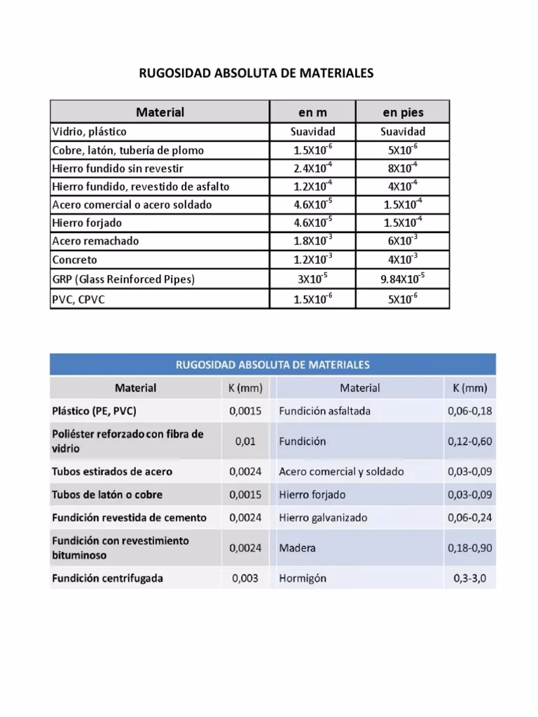 ¿Qué es la rugosidad superficial no garantizada en los contenedores de acero inoxidable?