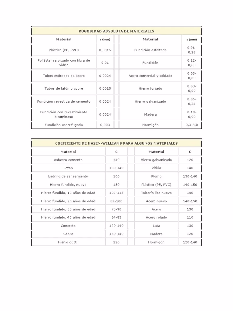 ¿Qué es la rugosidad superficial no garantizada en los contenedores de acero inoxidable?