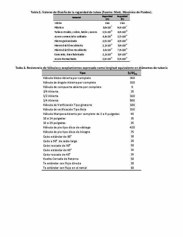 ¿Cuál es la rugosidad de los tubos de acero comercial o soldado?