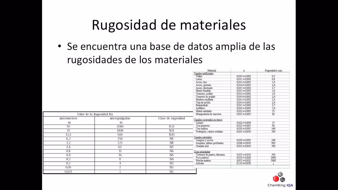 ¿Cuál es el perfil de rugosidad de la cañería?