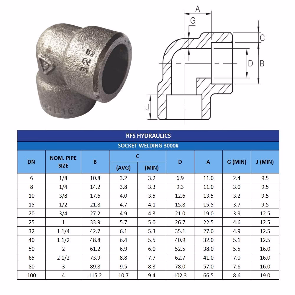 ¿Cuáles son los tipos de acabado de inoxidable?