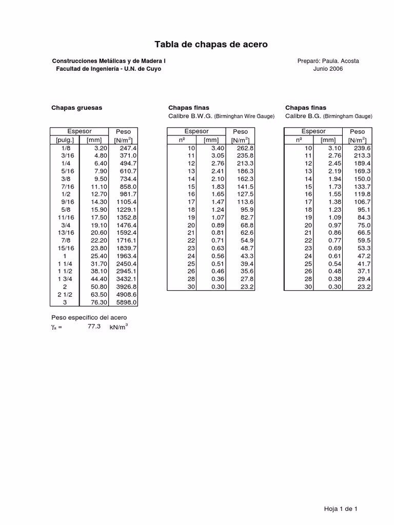 ¿Qué es la tabla de chapas de acero?
