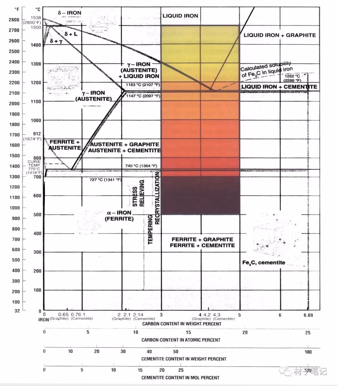 ¿Cuál es la temperatura del acero?