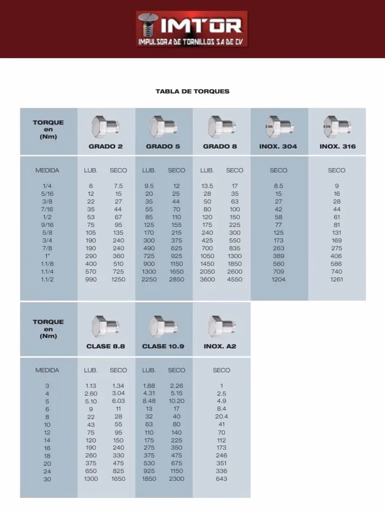 ¿Qué es el torque de tornillos?