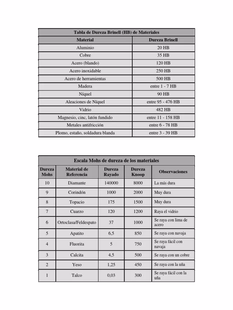 ¿Qué es la dureza Brinell?
