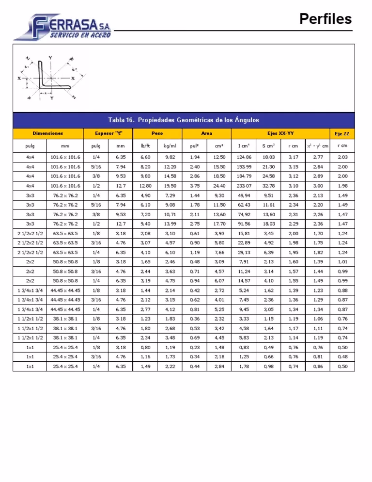 ¿Qué es un ángulo inoxidable?
