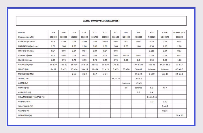 ¿Qué es un anillo de purga de acero inoxidable?