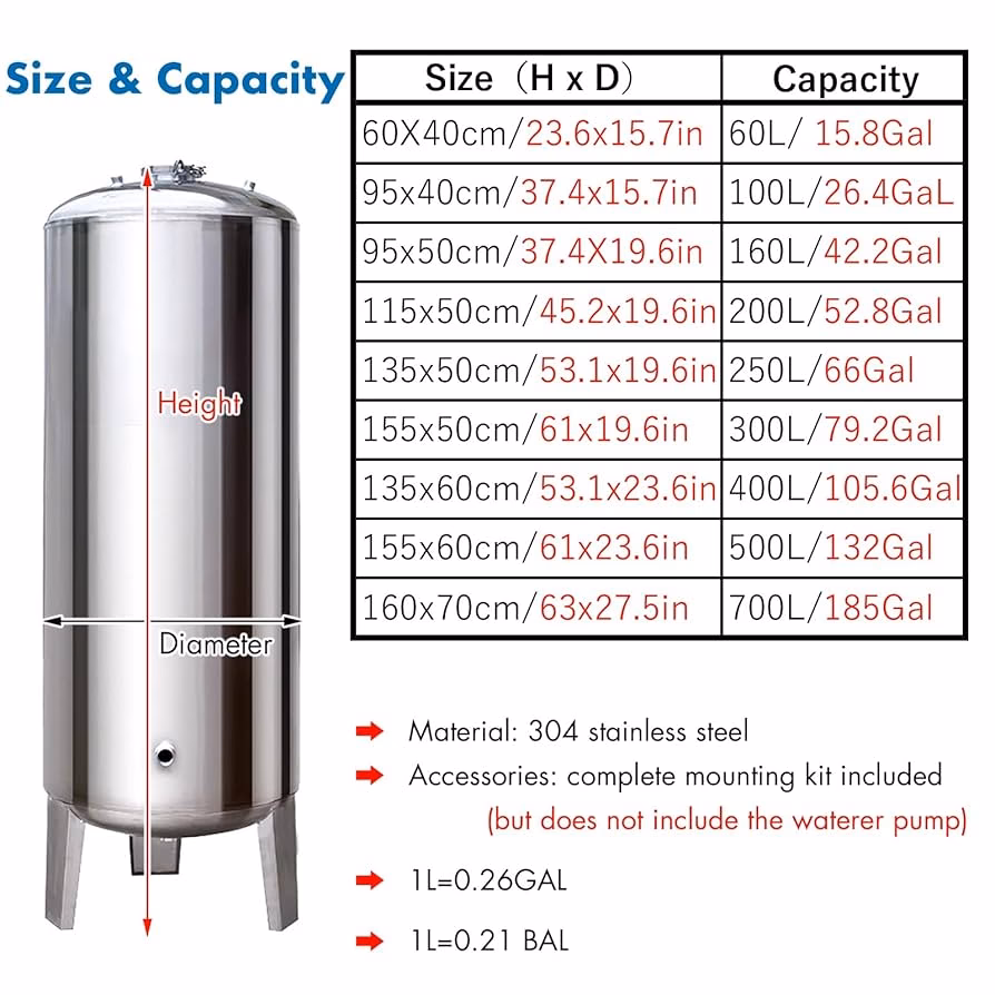 ¿Cuánto mide un tanque de agua de acero?