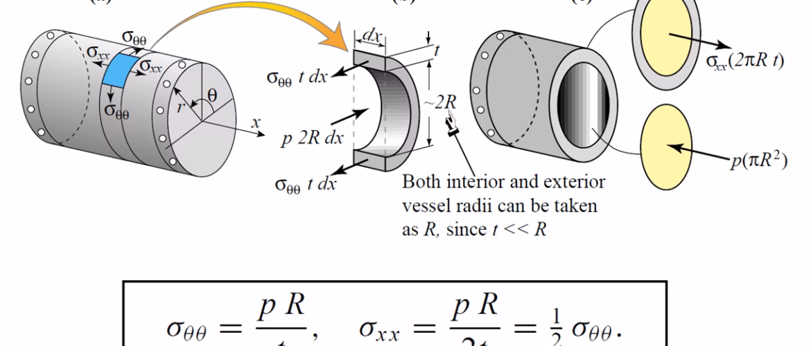 ¿Cuál es el segundo grado de acero inoxidable más utilizado?