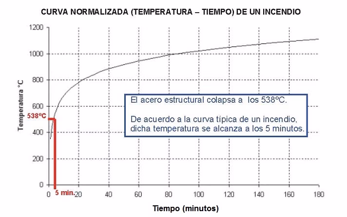 ¿Qué es el diagrama tensión-deformación del acero?