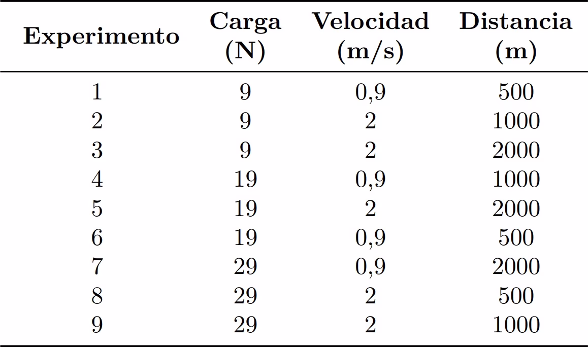 ¿Cuál es la composición del acero inoxidable?