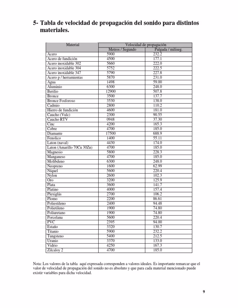 ¿Cómo afecta el tamaño de grano a la velocidad ultrasónica?